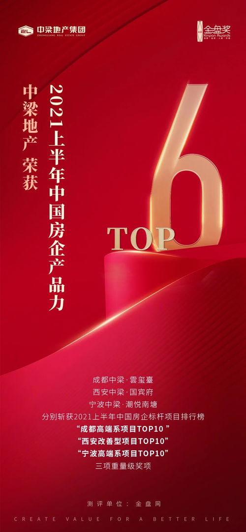 创新引领 品质落地丨中梁荣获2021上半年中国房企产品力TOP6